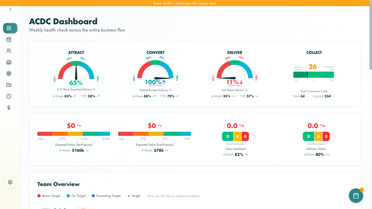 ACDC Dashboard